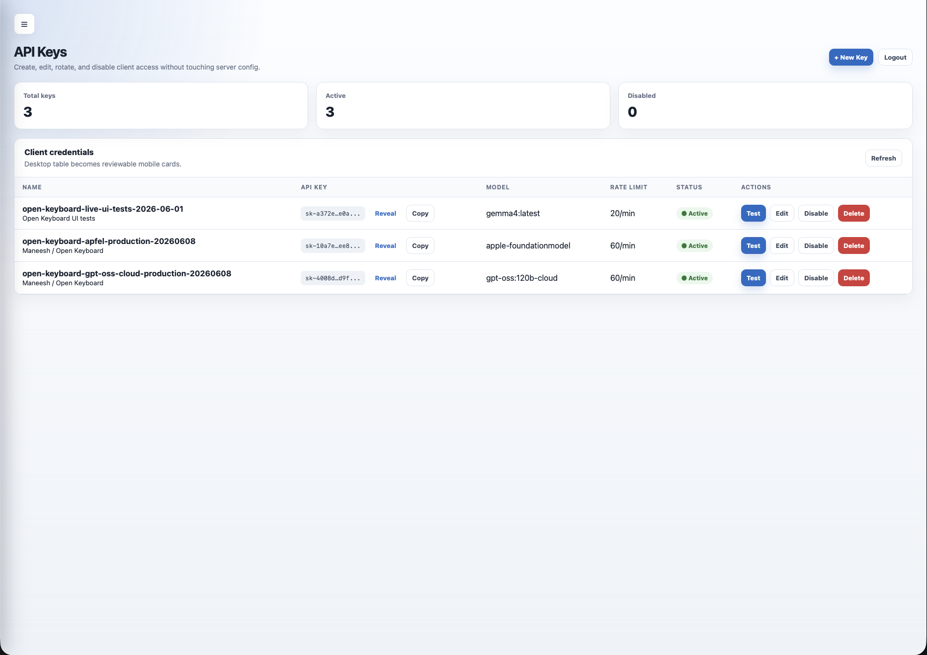 LLM Gateway API key management screen showing active client keys, models, rate limits, and admin actions.